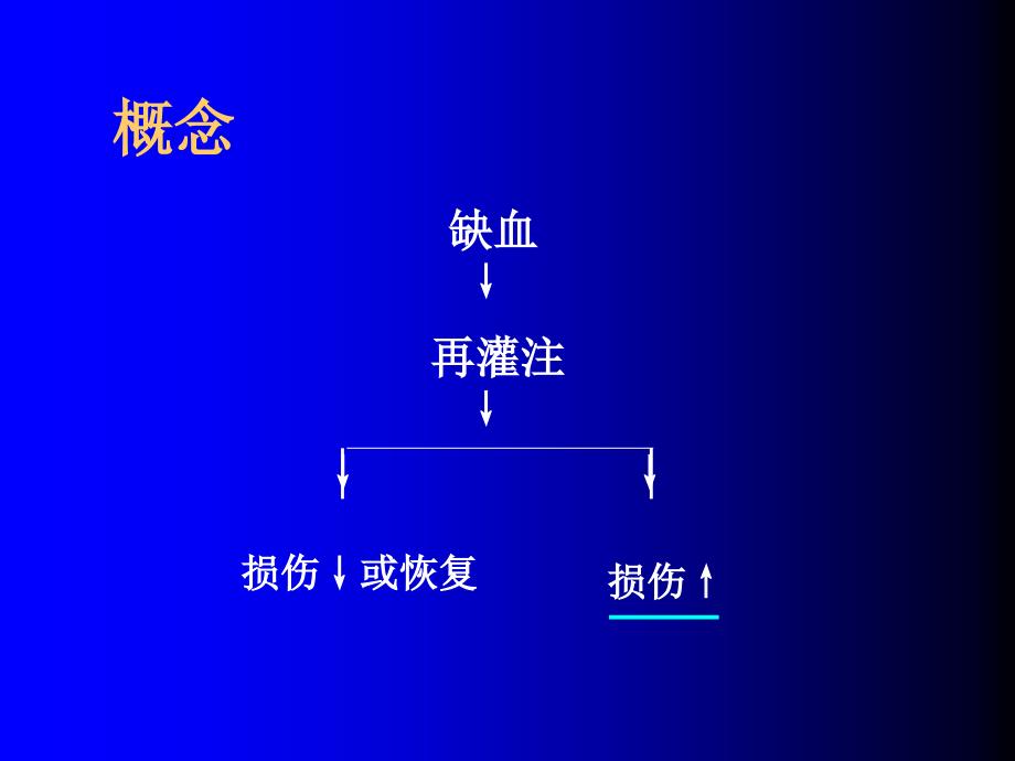 缺血再灌注人卫7版病理生理_第2页