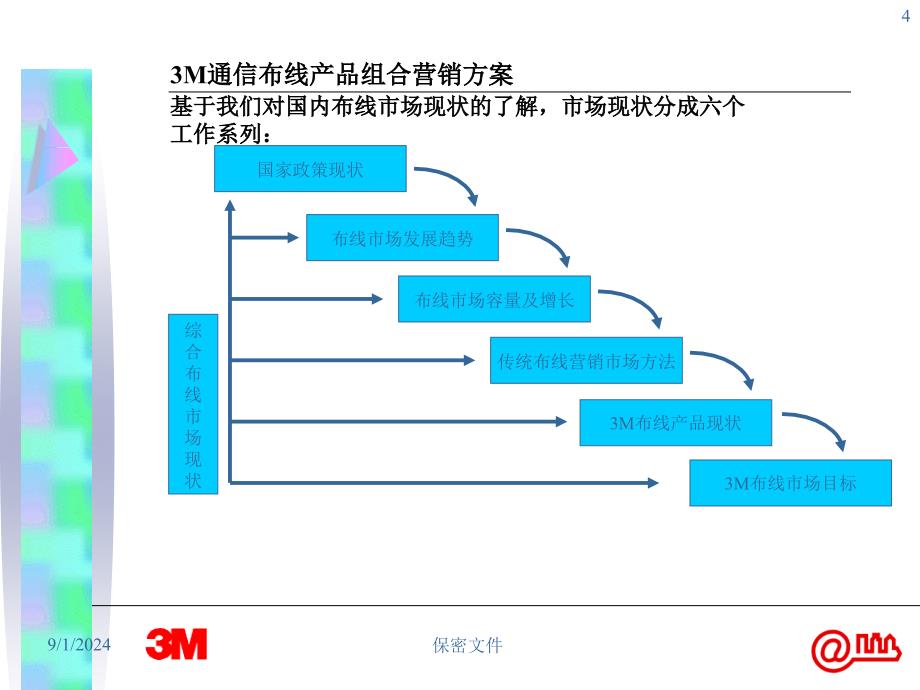 3M通信布线产品组合营销方案_第4页