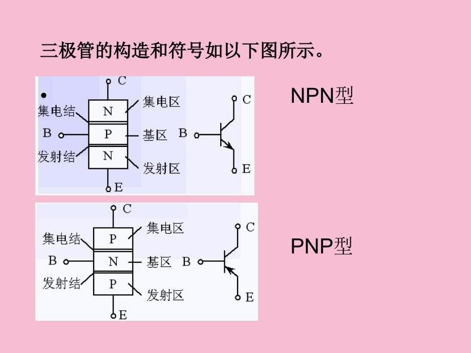 极管基本放大电路ppt课件_第5页