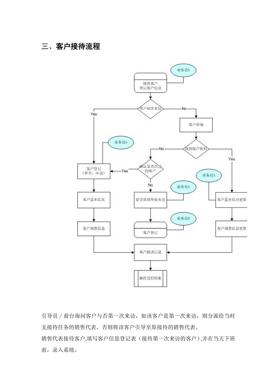 房地产营销业务知识_第4页