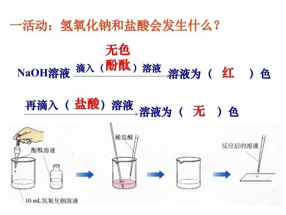 酸和碱的中和反应ppt.ppt_第5页