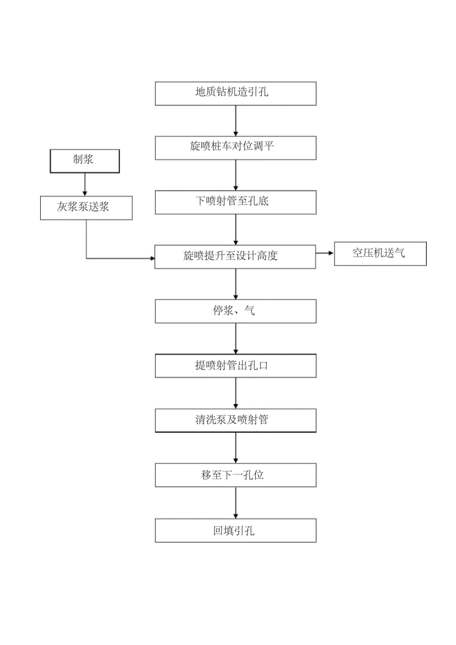 高压旋喷桩在深基坑防渗止水中的应用_第5页