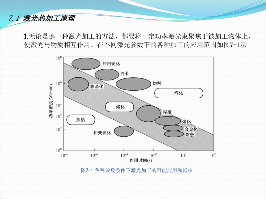 激光原理与应用讲第七章名师制作优质教学资料_第3页