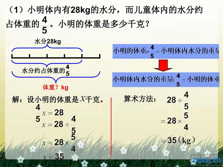 人教版六年级数学上册第三单元第五课时_分数除法应用题(例1)卢玉婷3_第5页