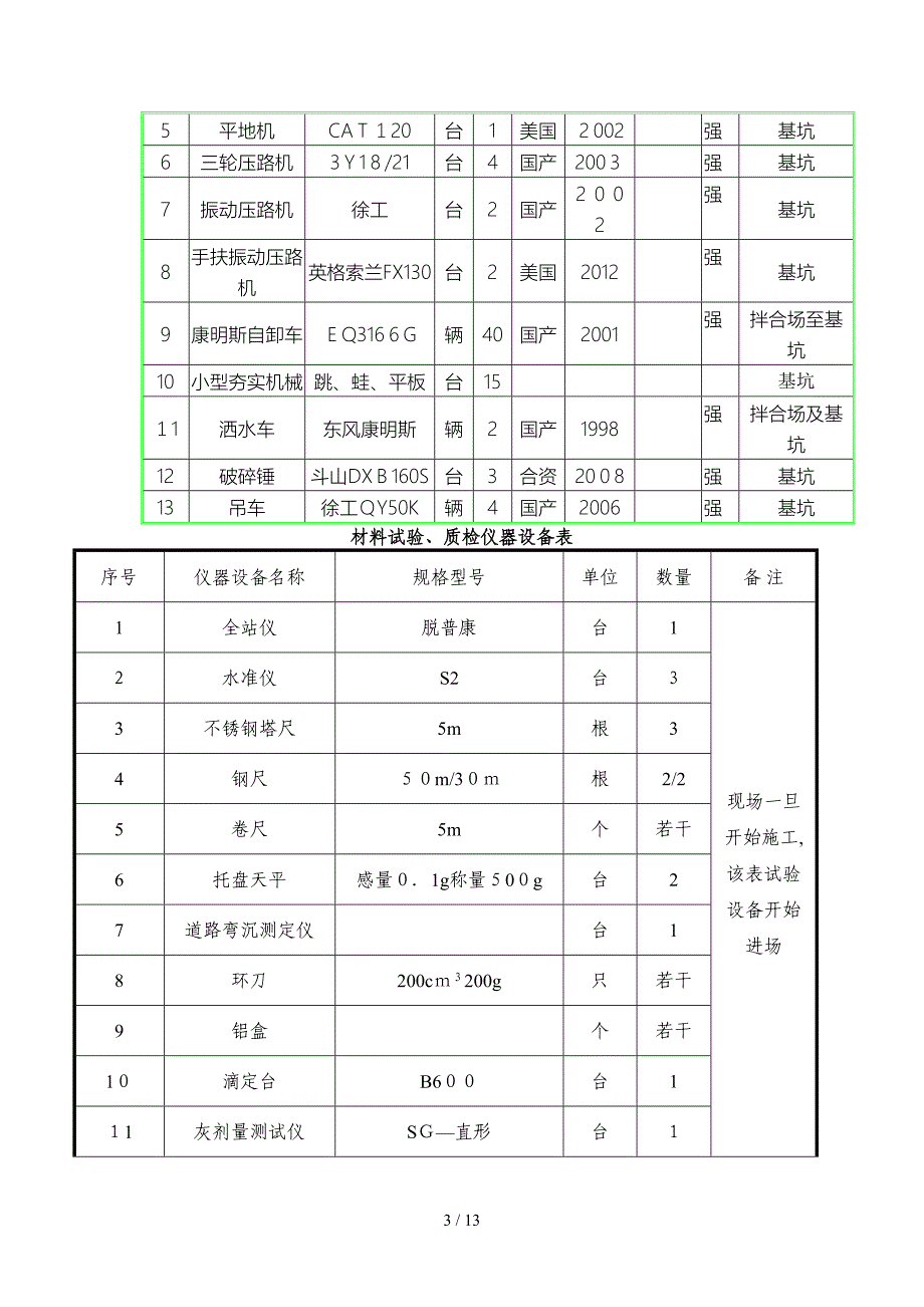 v隧道基坑回填方案_第3页