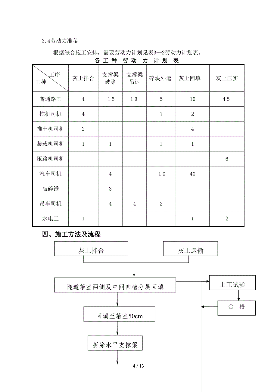 v隧道基坑回填方案_第4页