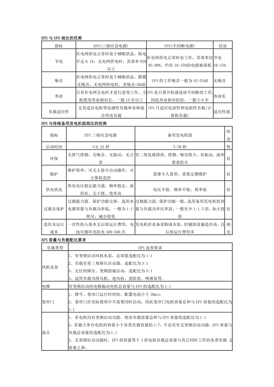 应急电源EPS与不间断电源UPS的区别_第3页