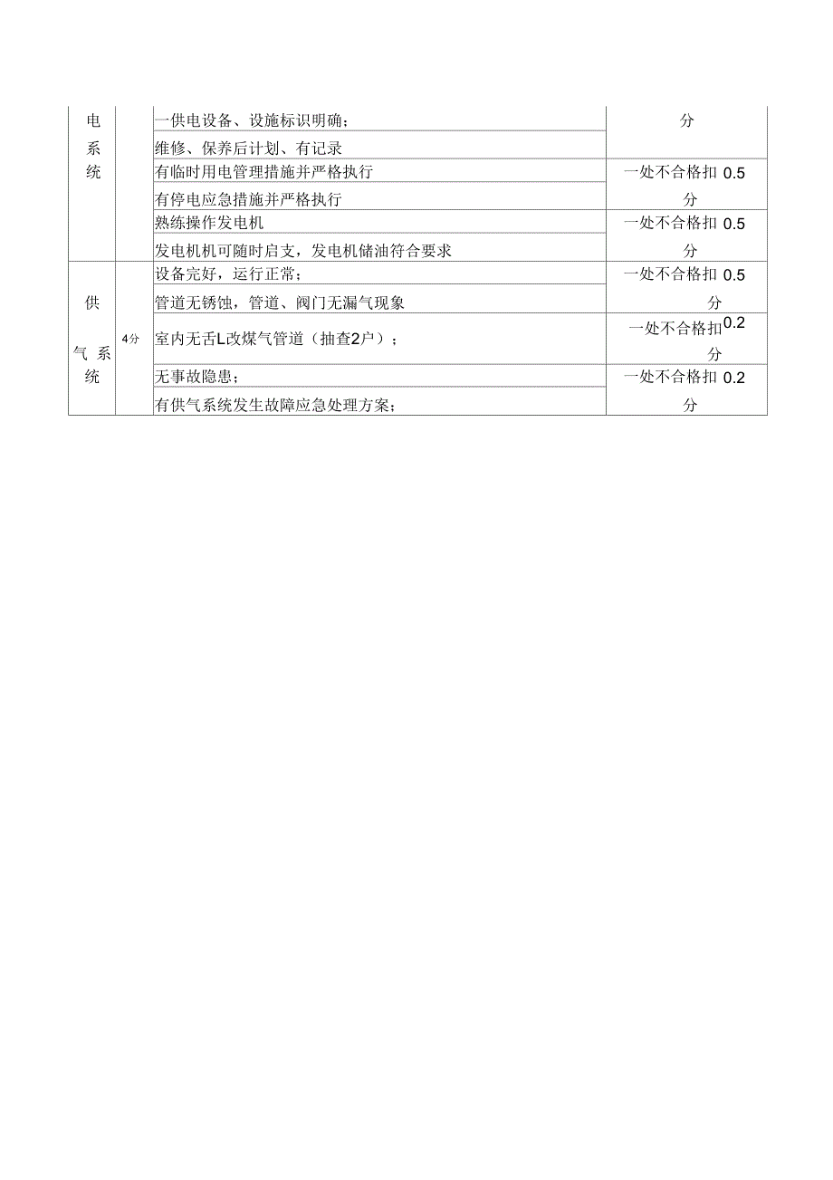 物业工程部服务品质考核标准_第2页