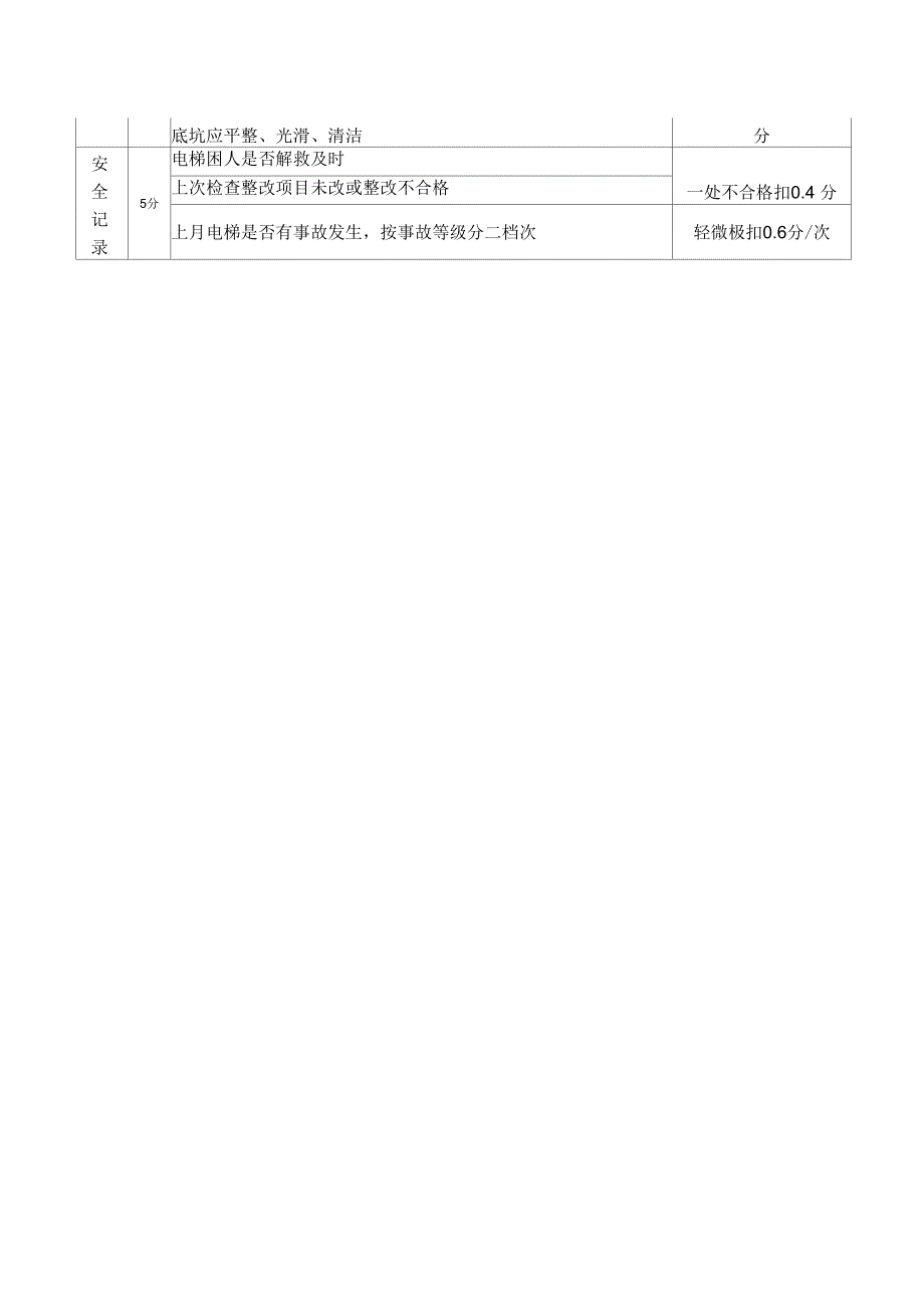 物业工程部服务品质考核标准_第4页