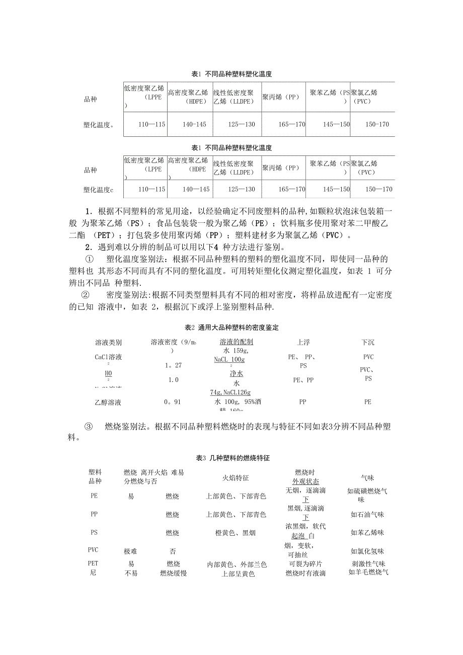 废塑料的资源化技术_第2页