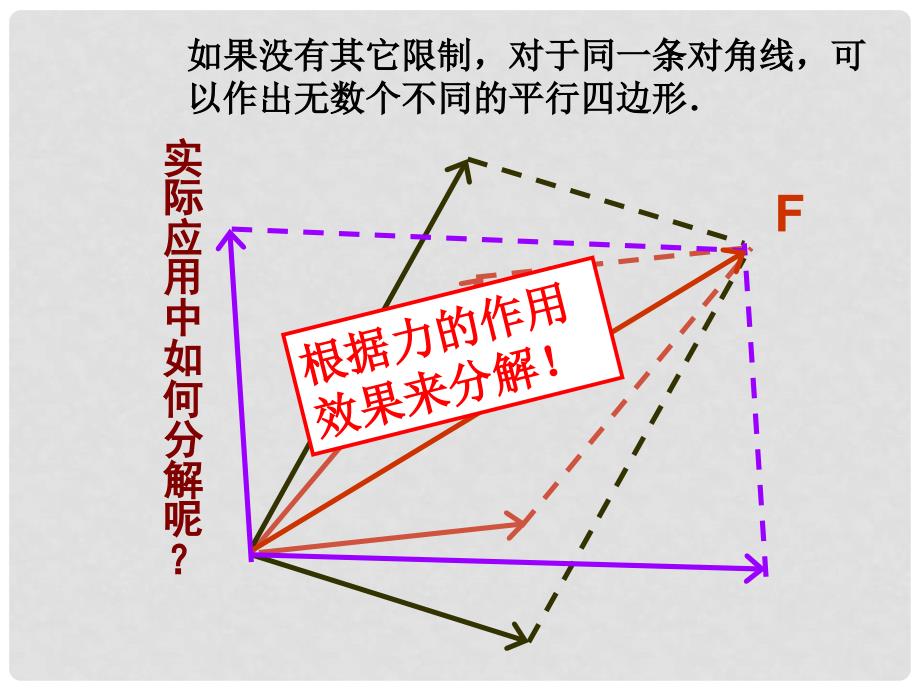 高中物理 力的分解课件 新人教版必修1_第4页