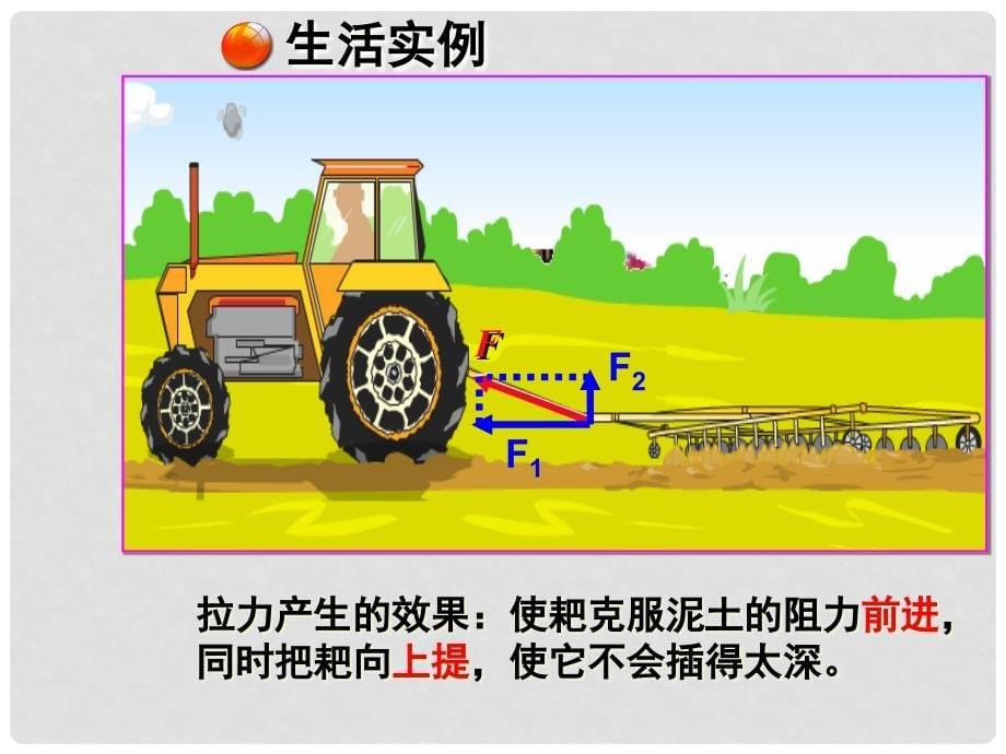 高中物理 力的分解课件 新人教版必修1_第5页