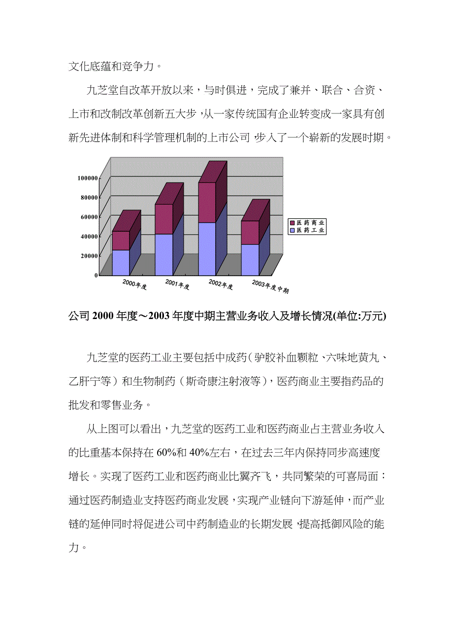 湖南九芝堂增发A股投资价值分析报告（DOC 15）_第4页