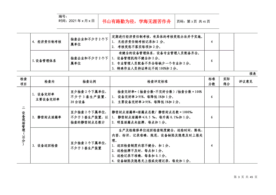 炼化企业设备安全检查细则(设备综合管理)_第3页