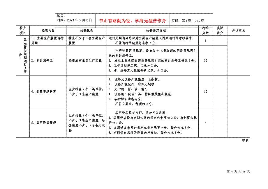 炼化企业设备安全检查细则(设备综合管理)_第4页