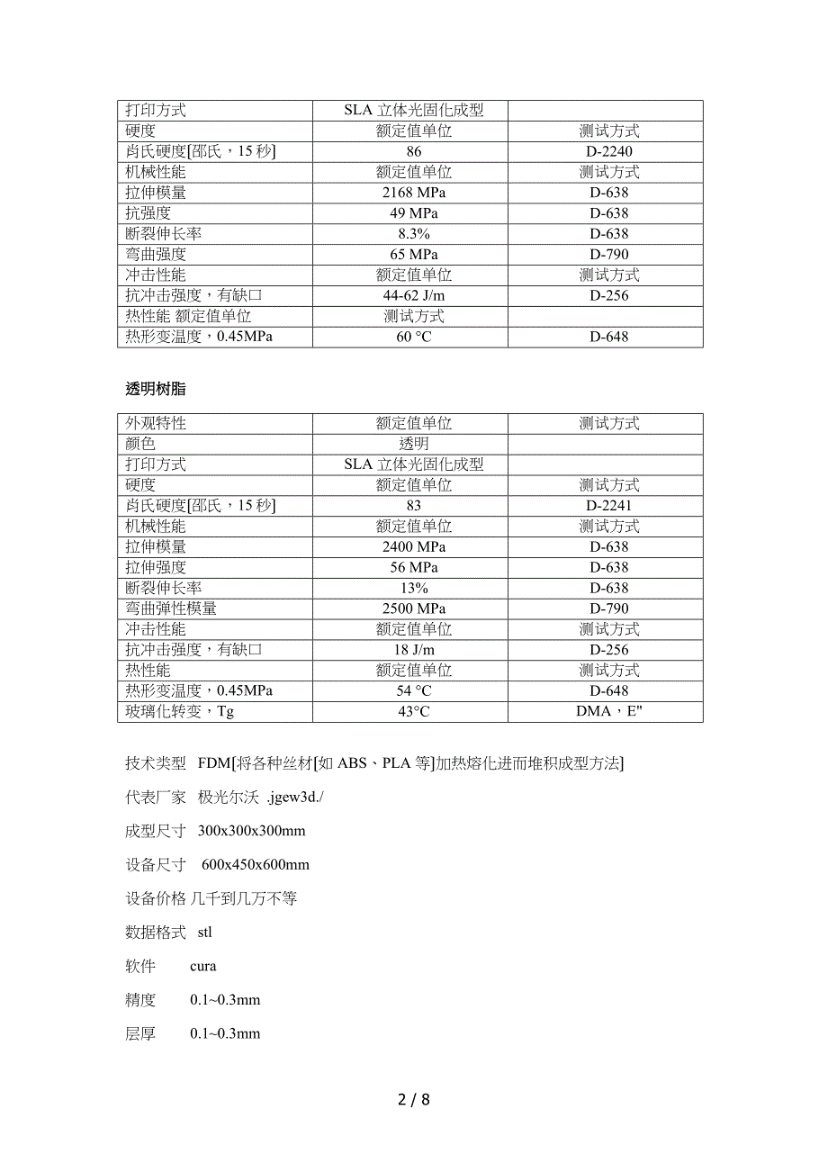 几种主流3D打印技术_第2页