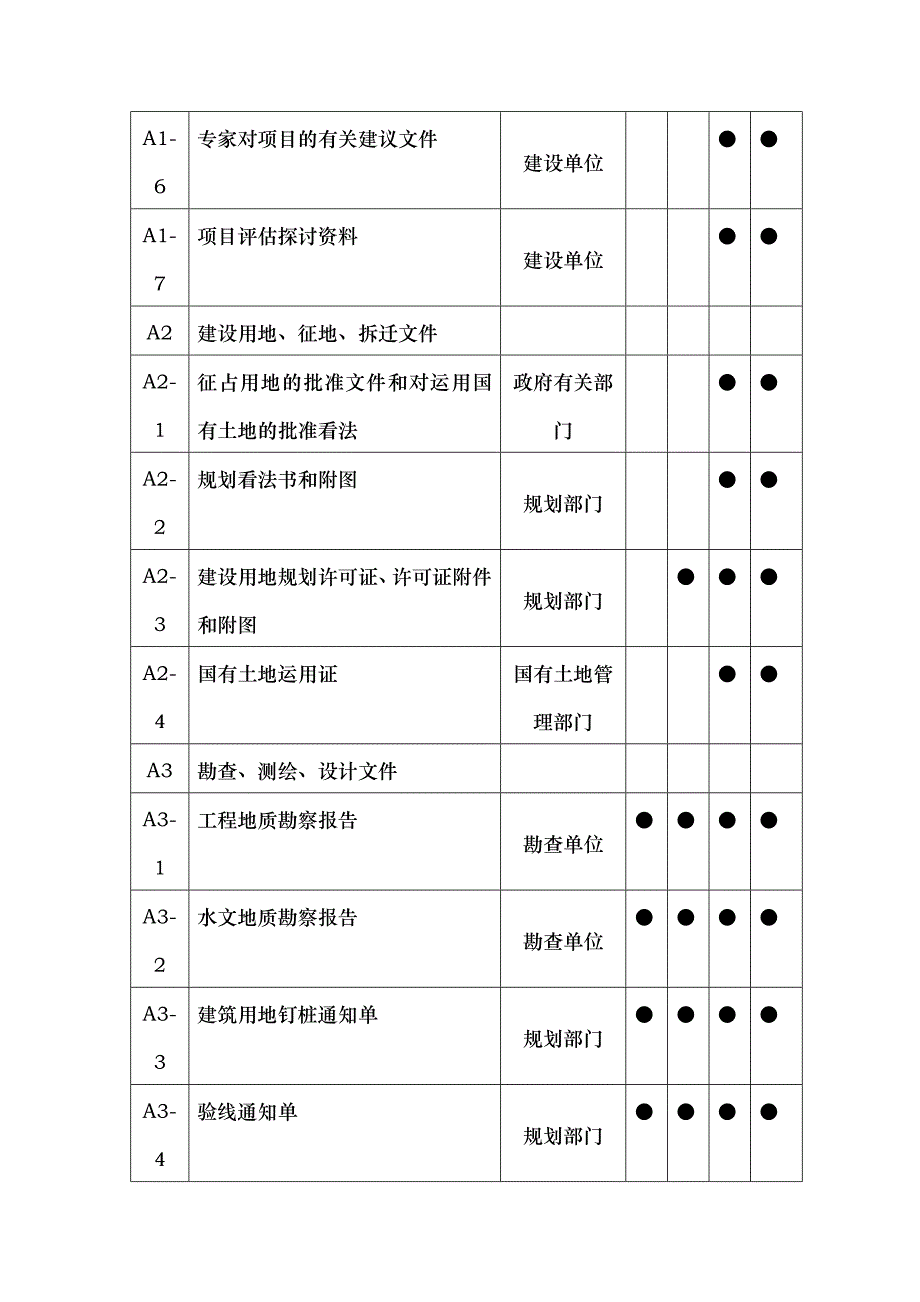 资料员学习手册_第4页