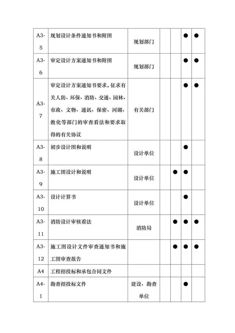 资料员学习手册_第5页