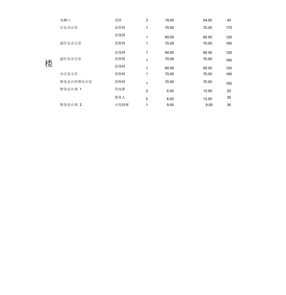 绿化租摆服务方案_第4页