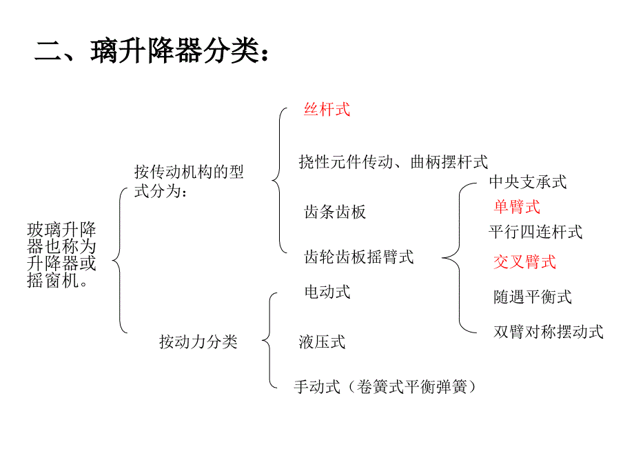 轿车车门玻璃升降系统分析_第4页