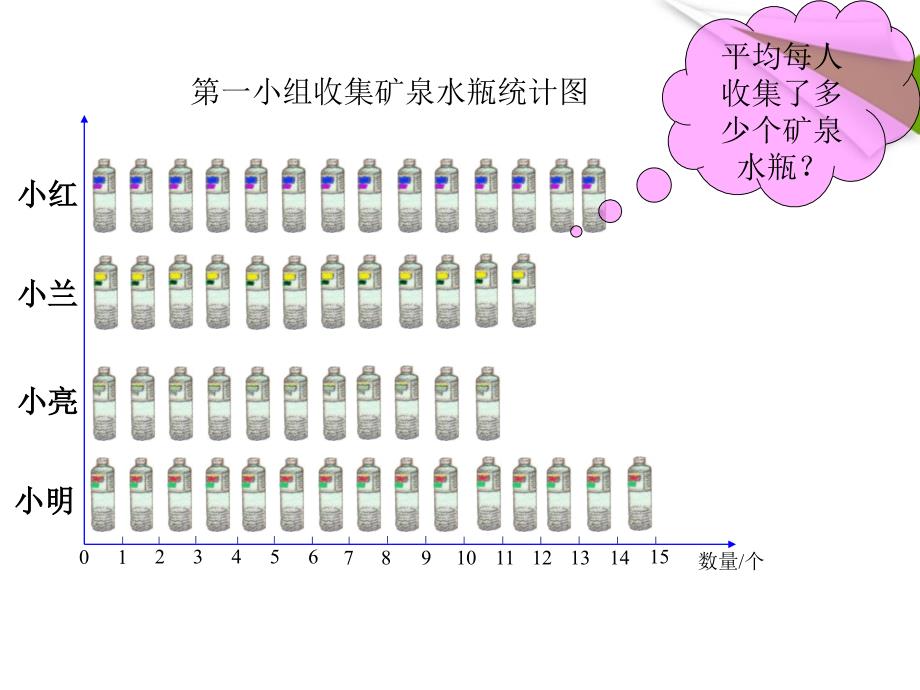 三年级数学下册平均数课件人教新课标版_第2页