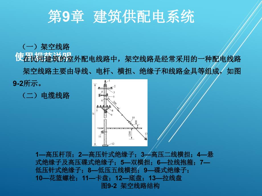 建筑设备安装工程第9章--建筑供配电系统课件_第2页