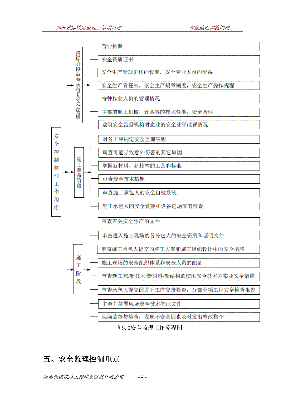 新建南广铁路工程安全监理实施细则_第4页