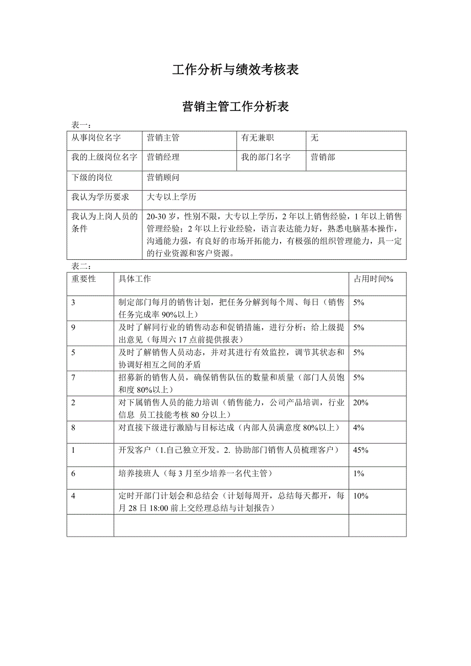 工作分析与绩效考核表(主管、顾问).doc_第1页