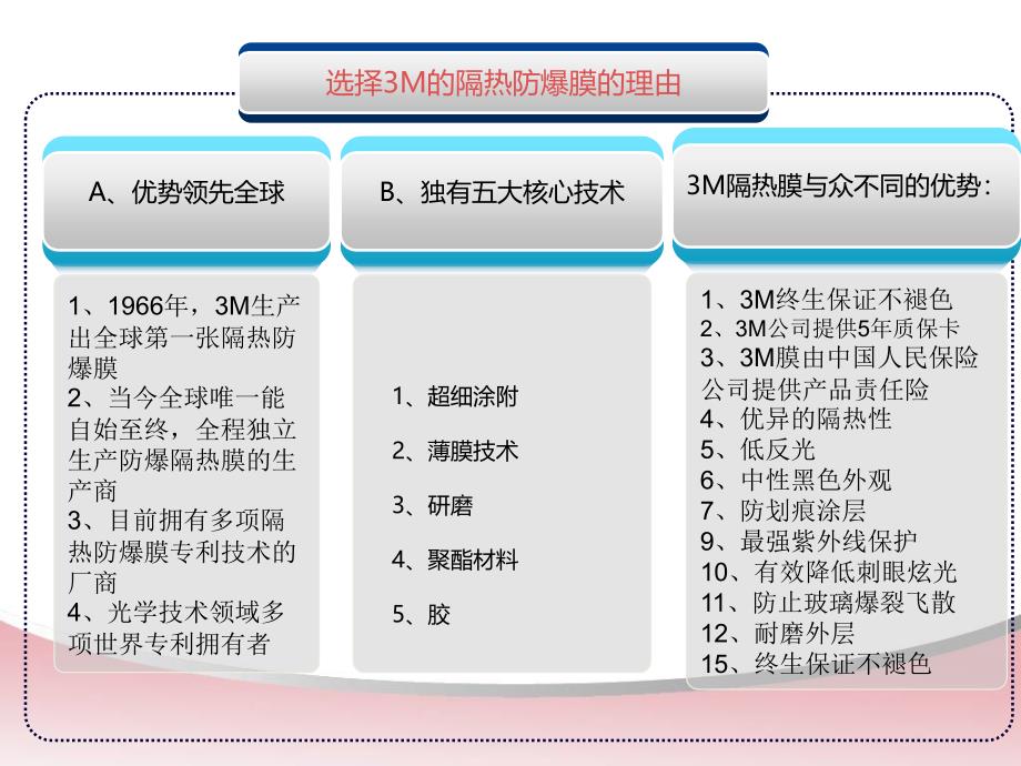 上海别克英朗XT汽车全车3M贴膜前挡田园风光侧挡魔幻大师_第4页