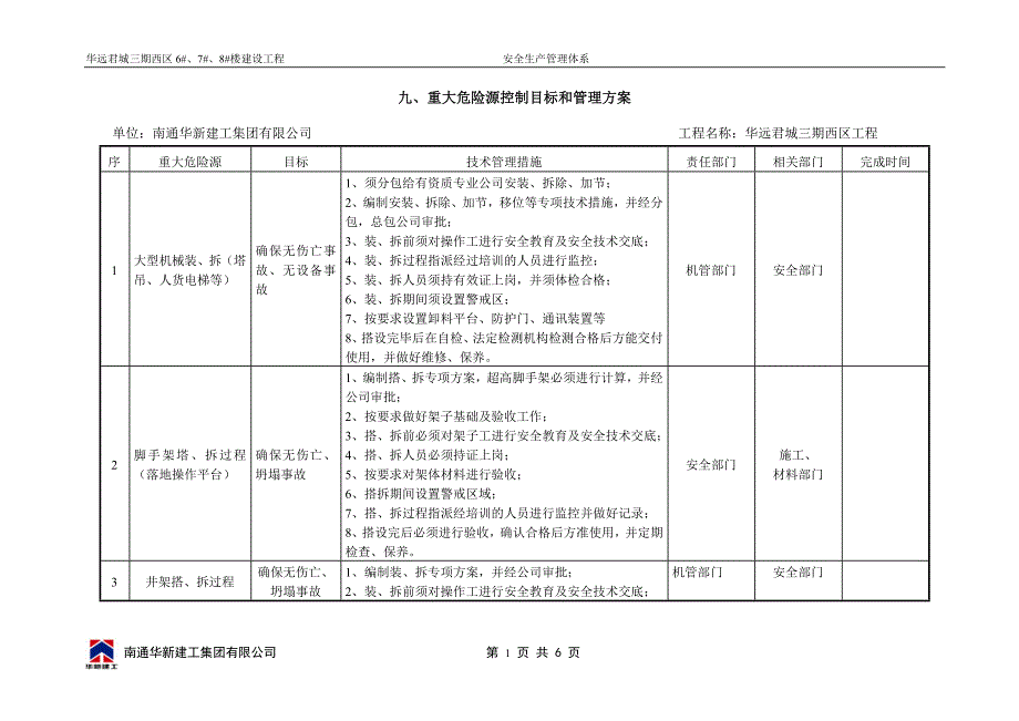 02重大危险源控制目标和管理方案_第1页