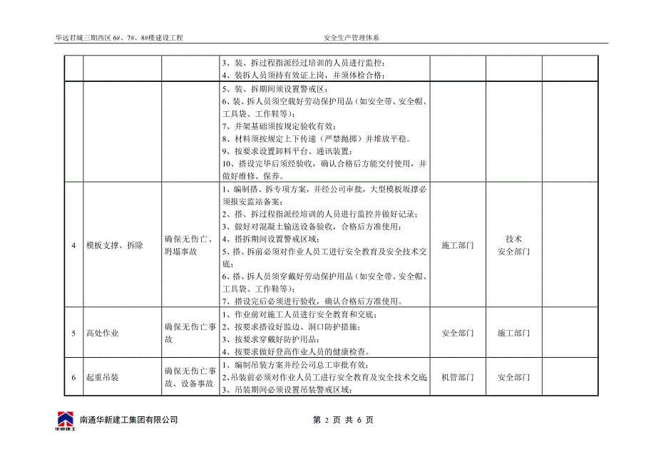 02重大危险源控制目标和管理方案_第2页