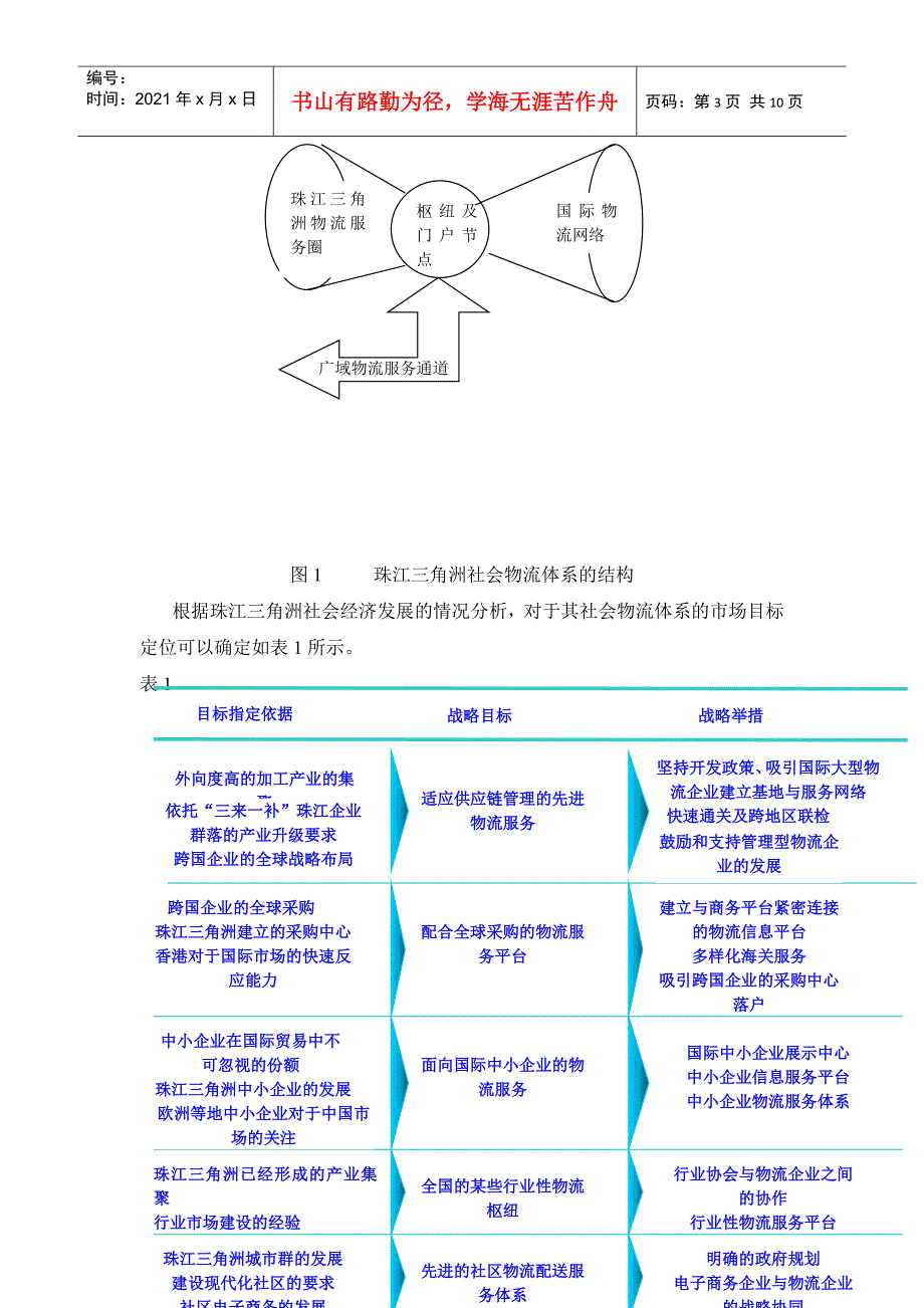 构筑珠江三角洲社会物流体系(1)_第3页