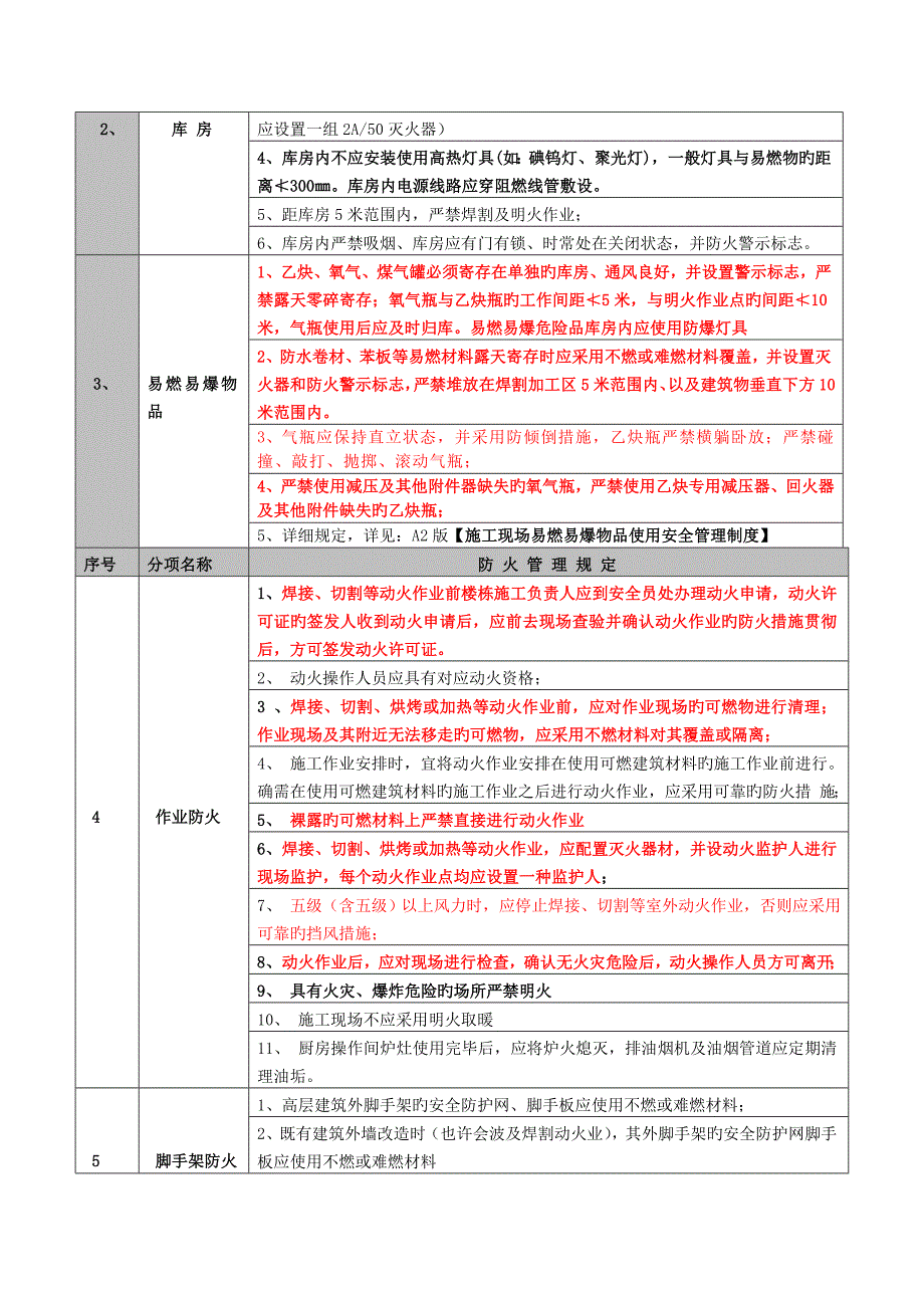 施工现场防火安全管理规定.doc_第4页