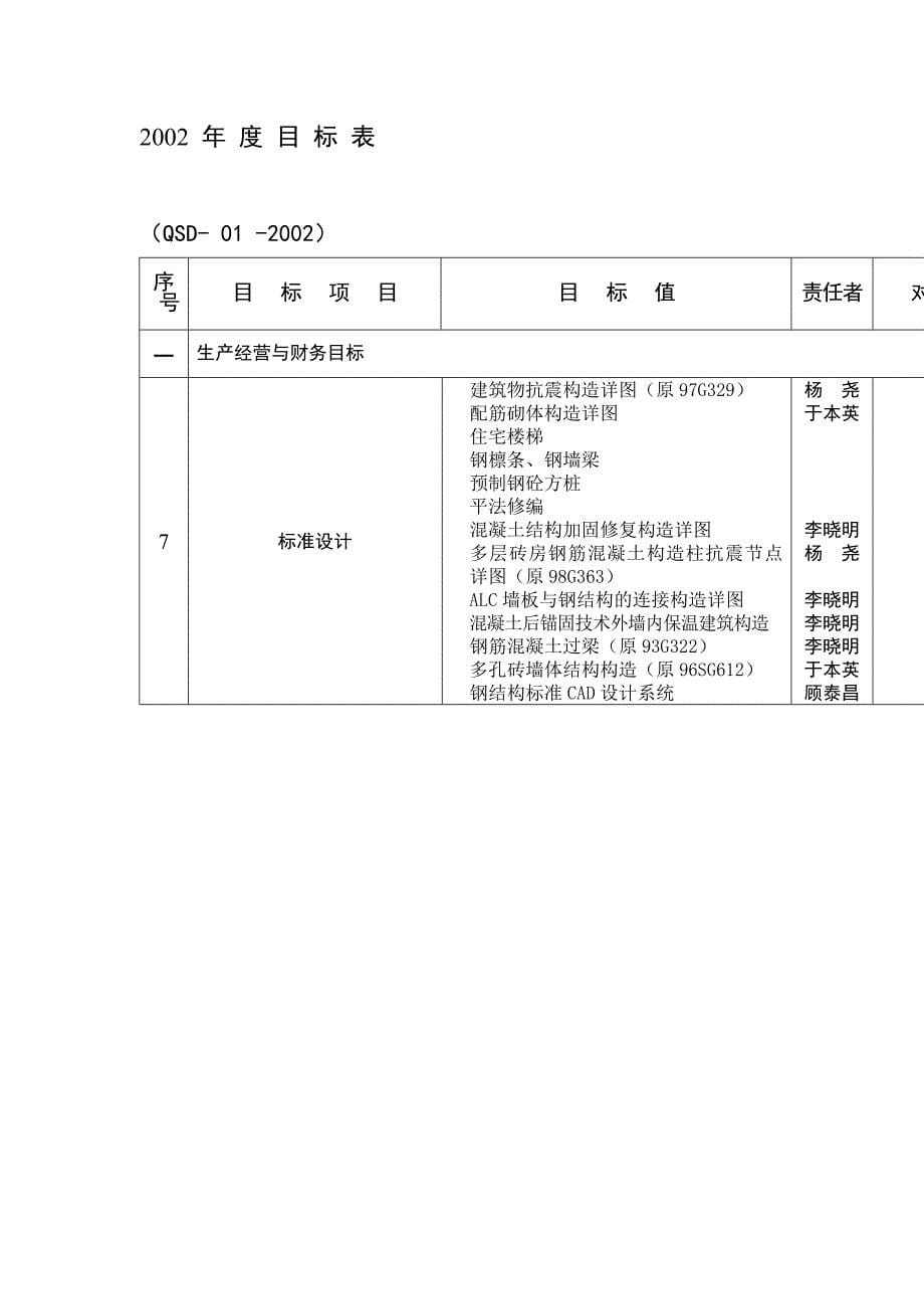 中国建筑标准设计研究所目标管理实施办法（王文艳）_第5页