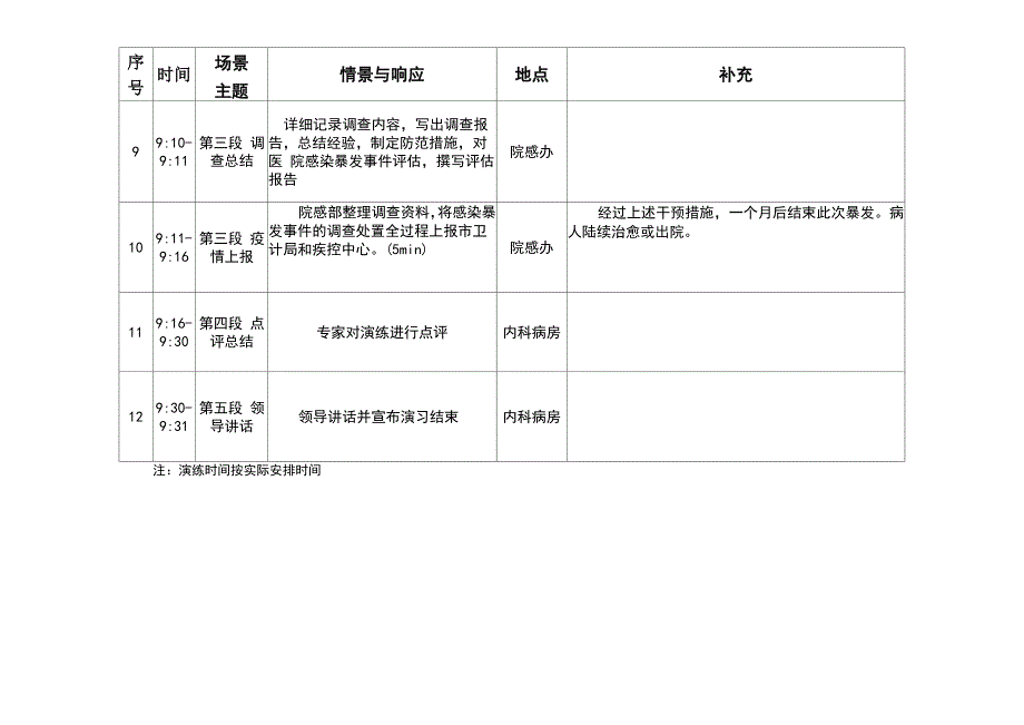 医院感染暴发应急预案演练脚本_第4页