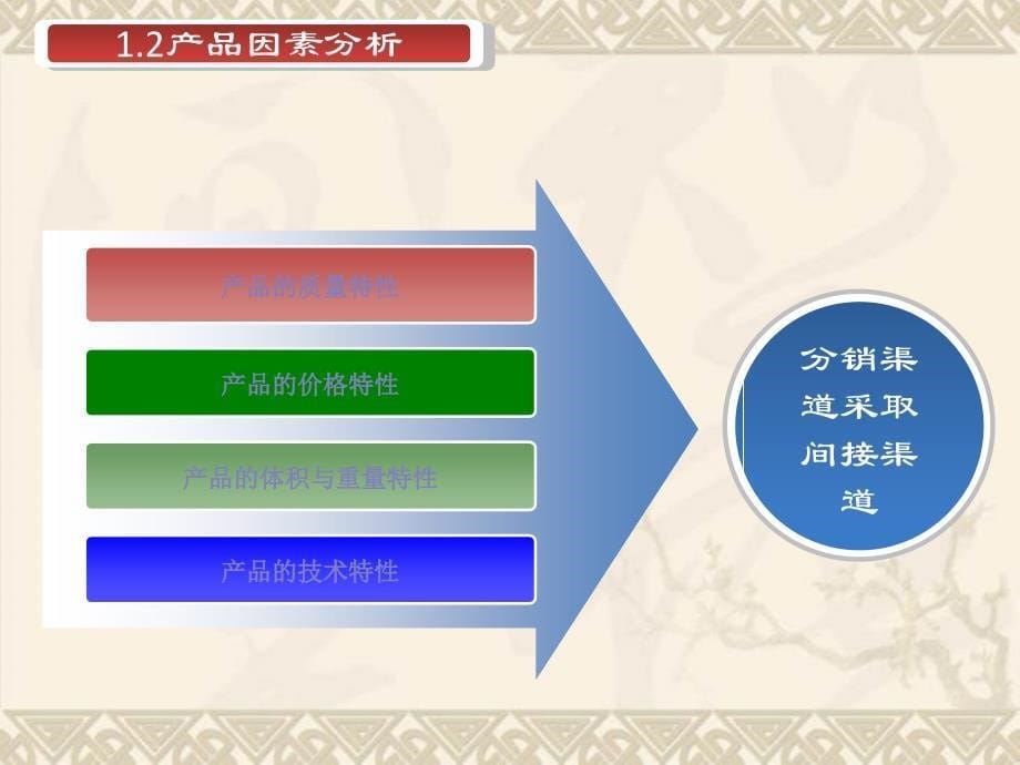 圣桑饮品分销策划方案ppt_第5页