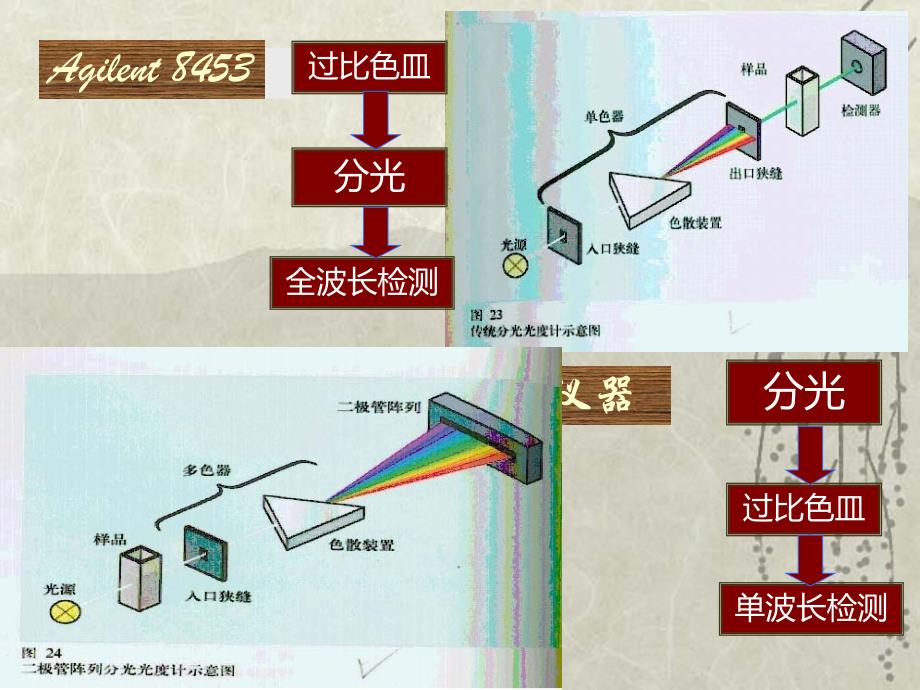 紫外与荧光实验_第3页