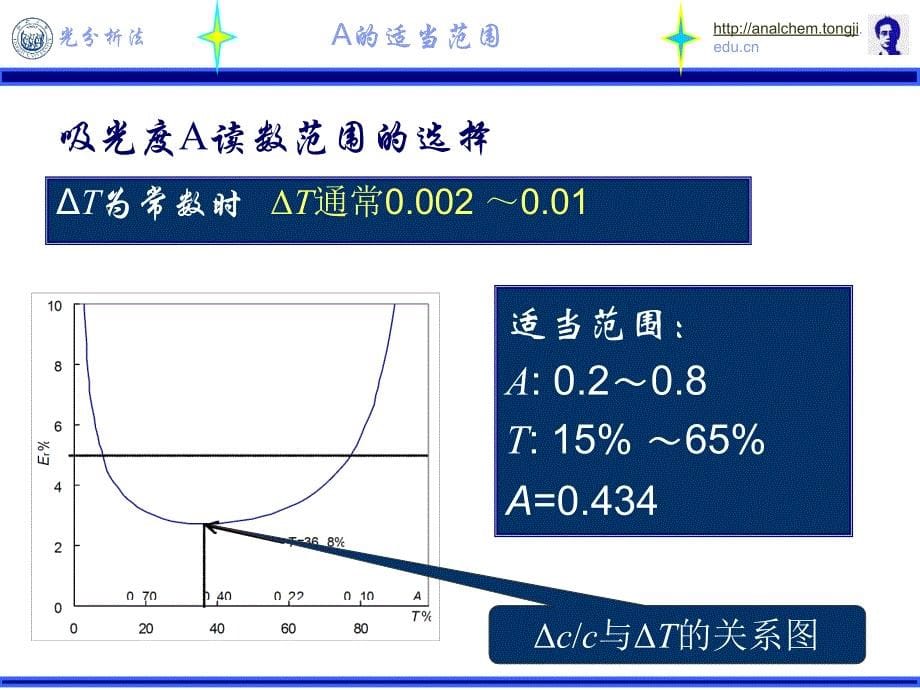 紫外与荧光实验_第5页