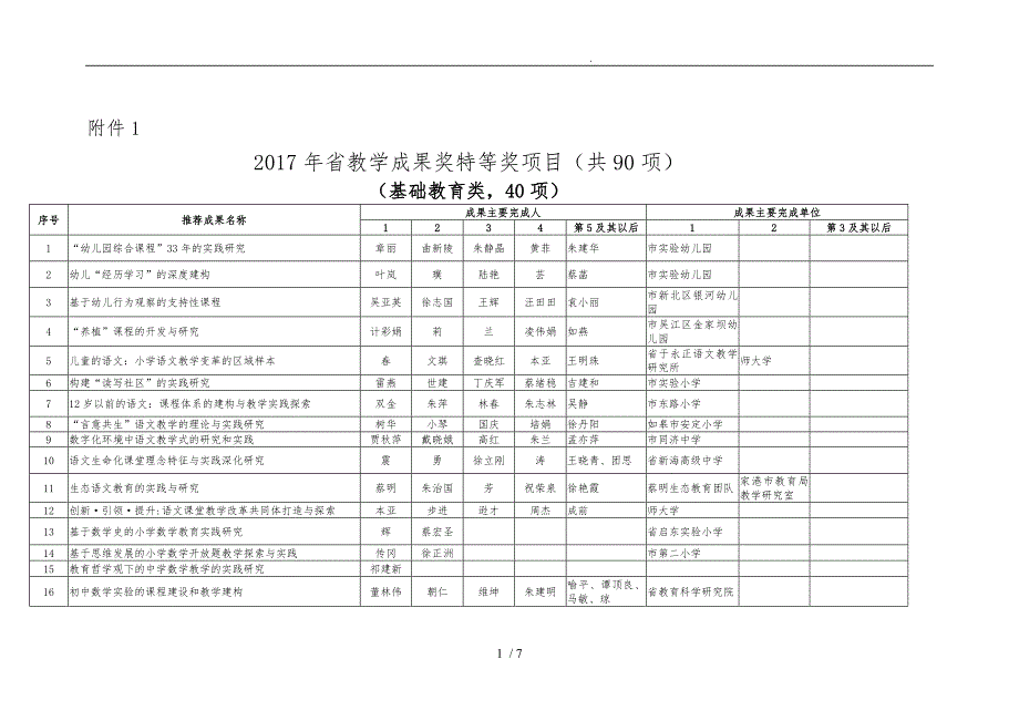 1.江苏省教学成果奖特等奖项目_第1页