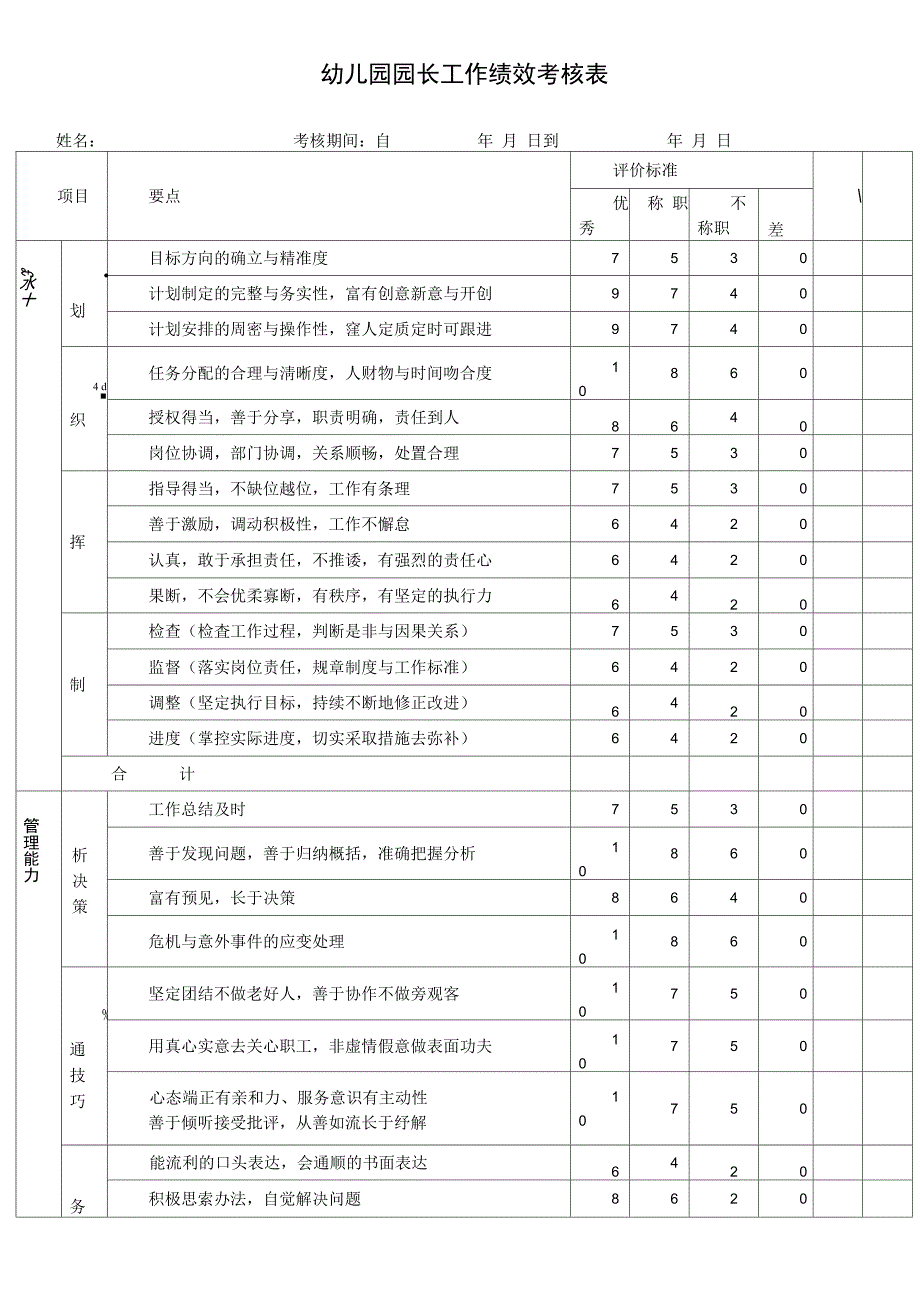 幼儿园园长工作绩效考核表_第1页