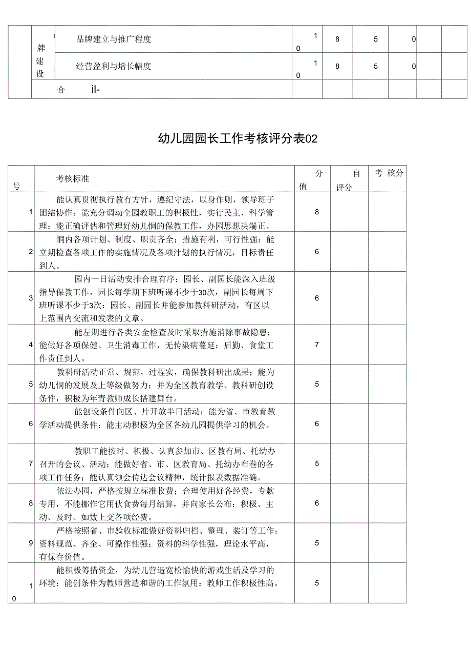 幼儿园园长工作绩效考核表_第4页