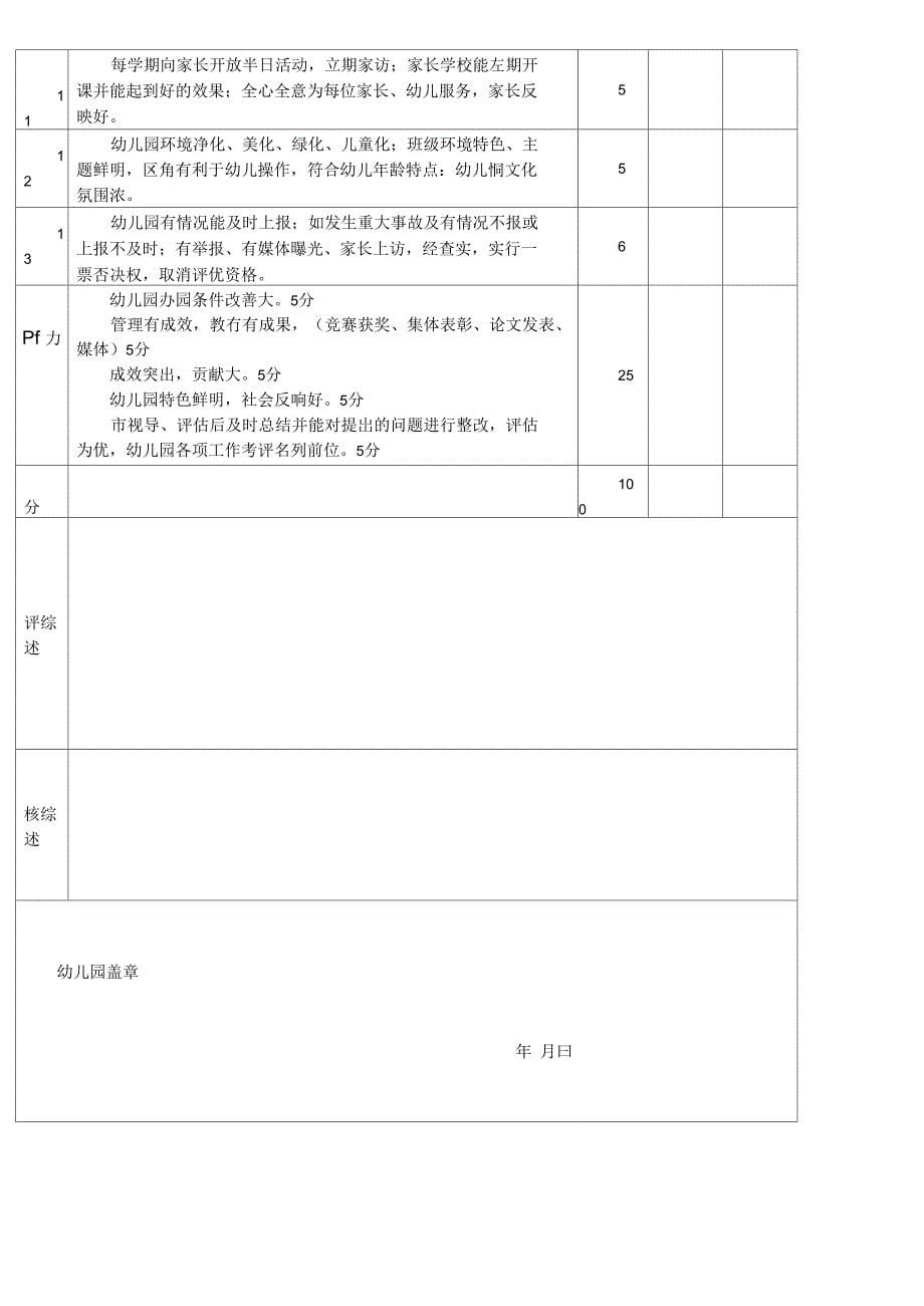 幼儿园园长工作绩效考核表_第5页