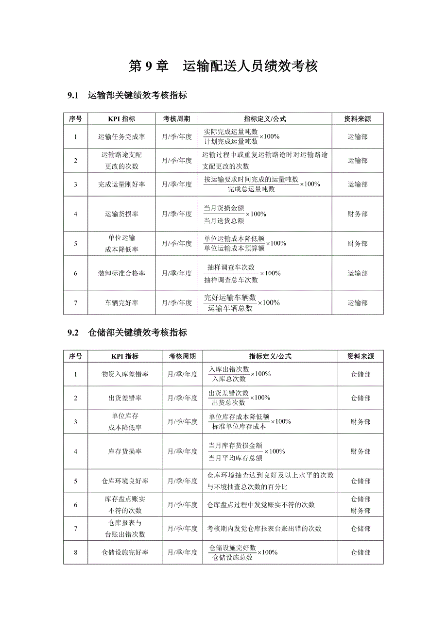 仓储KPI考核指标_第1页