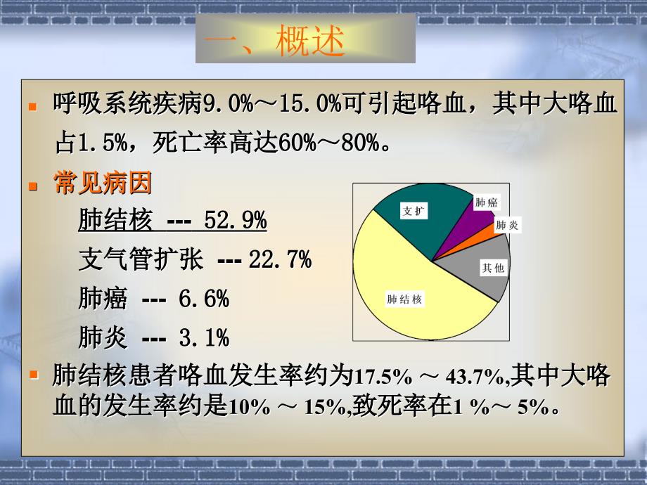 咯血的介入治疗PPT_第2页