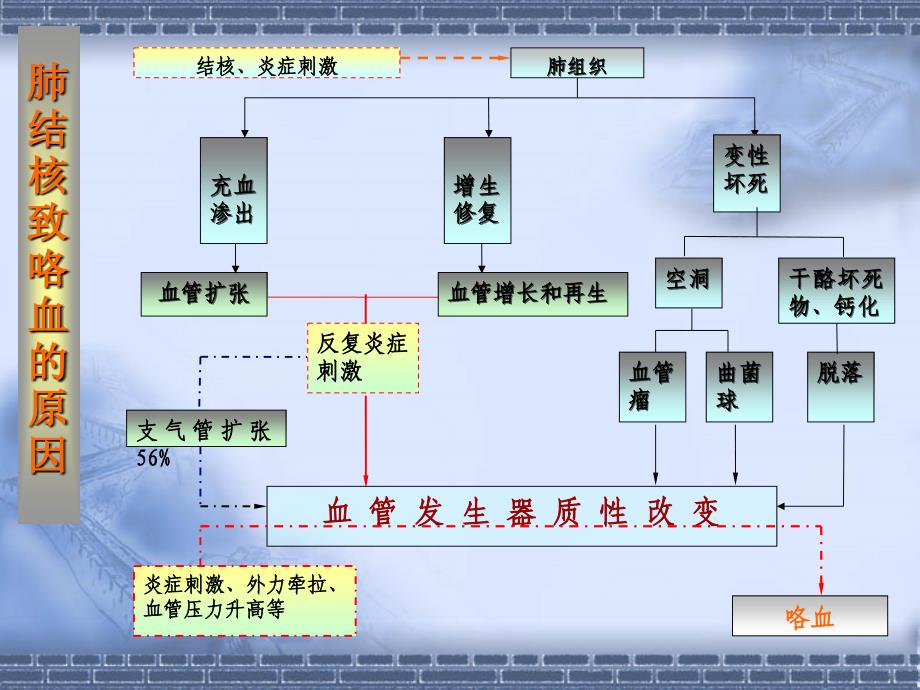 咯血的介入治疗PPT_第3页