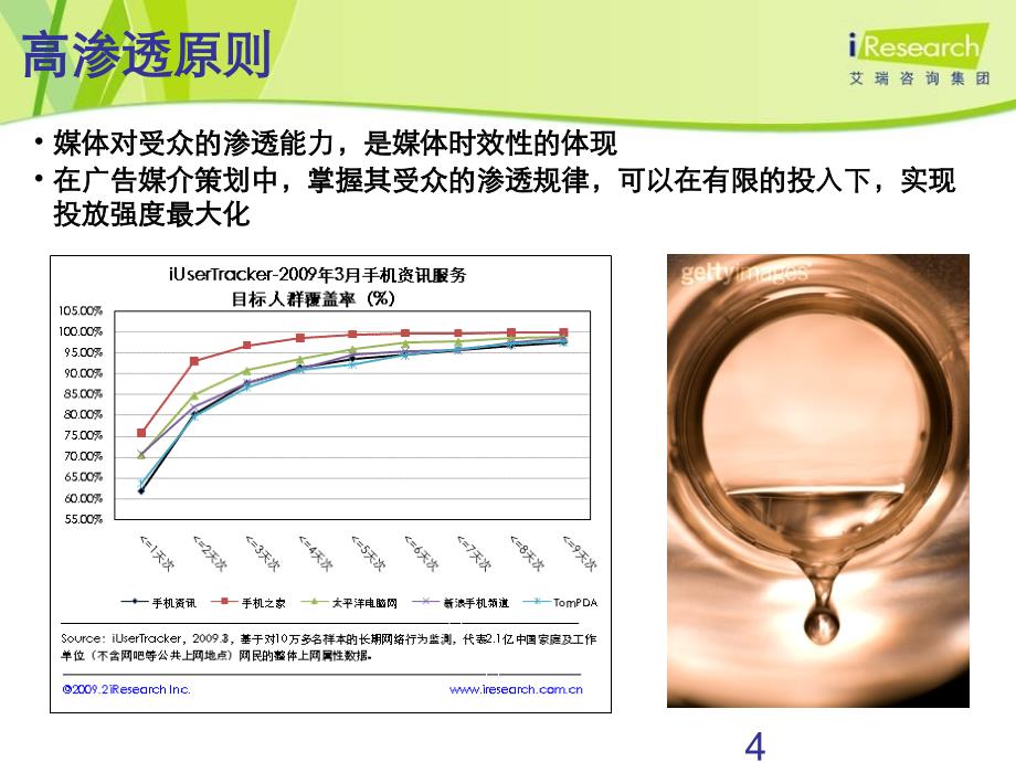 网络营销与网民行为研究_第4页