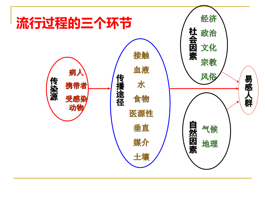 综合版小儿常见传染病教学提纲_第3页