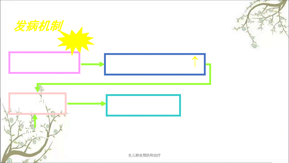 生儿肺炎预防和治疗_第3页