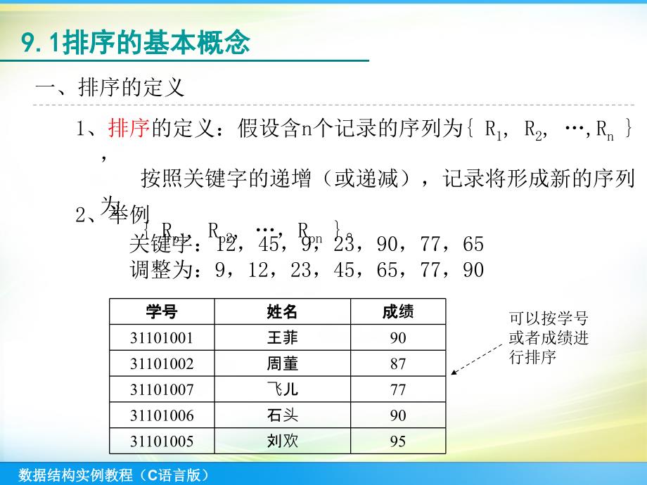 数据结构实例教程（C语言版）：第9章 排序的分析与应用_第2页