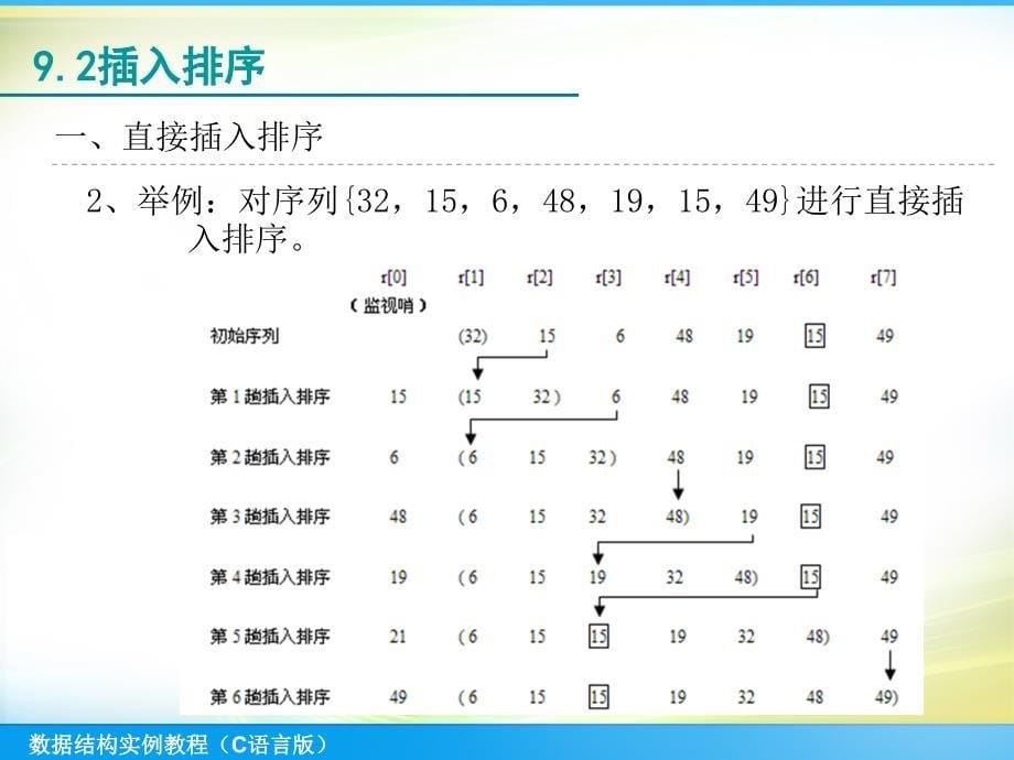 数据结构实例教程（C语言版）：第9章 排序的分析与应用_第5页